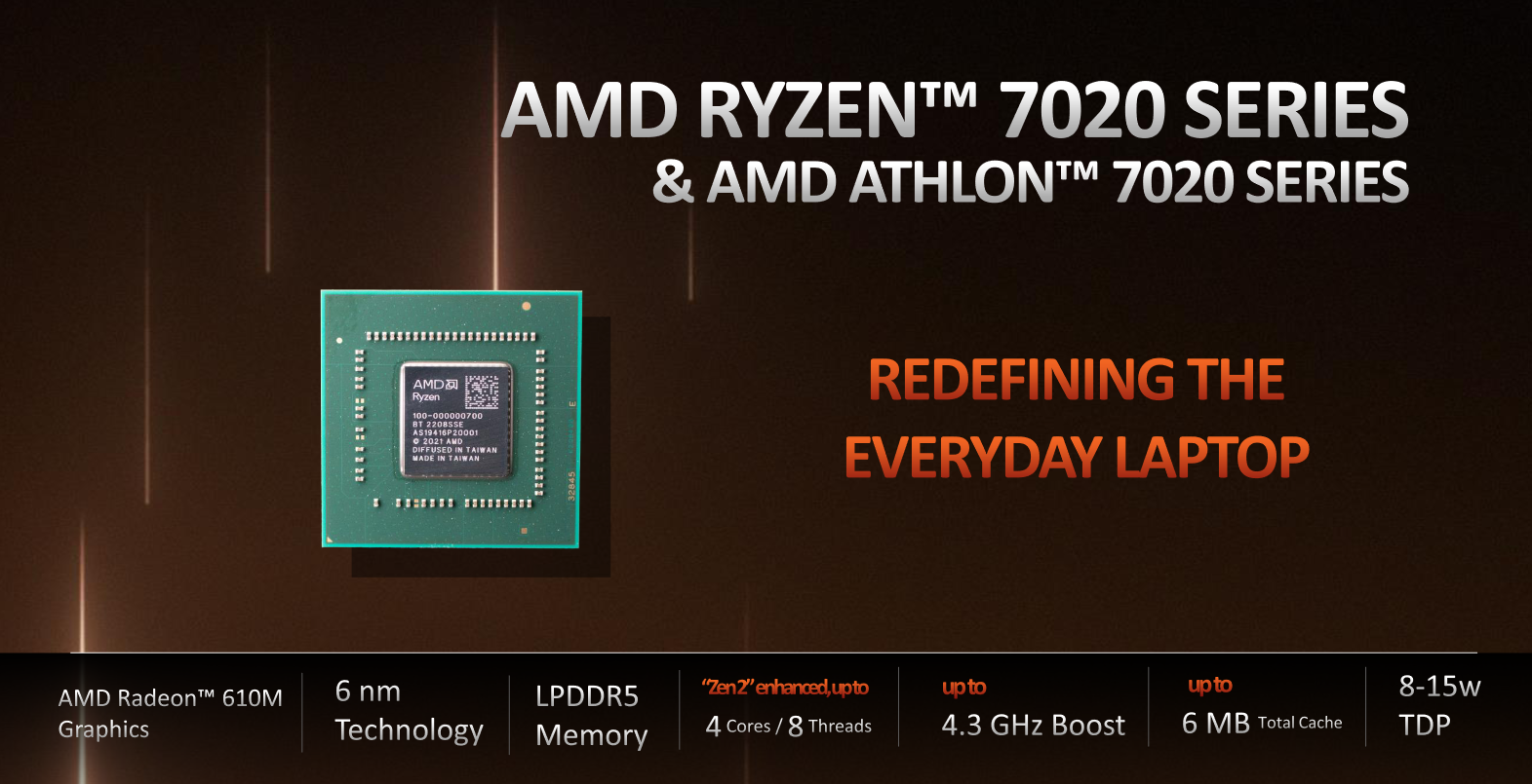 Les processeurs AMD Ryzen 5 7520U, Ryzen 3 7320U et Athlon Gold