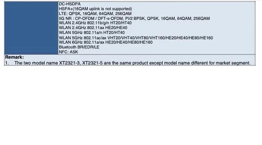 Motorola registers the XT2321-1 with the FCC. (Source: FCC via MySmartPrice)