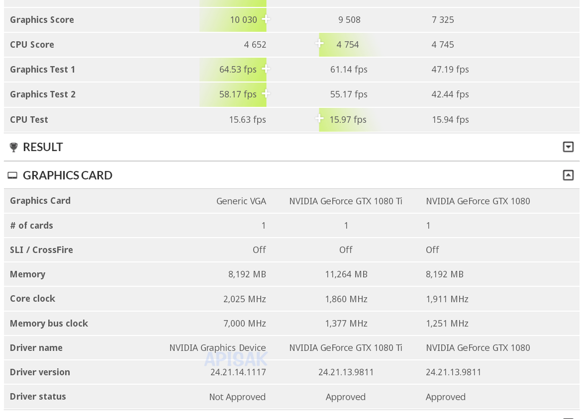 NVIDIA GeForce RTX 2080 TimeSpy Benchmark Leaked