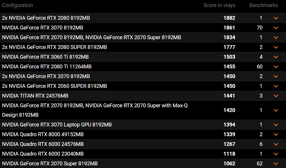 Leaked V-Ray benchmark results reveal the RTX 3070 laptop GPU is almost as as desktop-grade RTX 2080 Ti NotebookCheck.net News