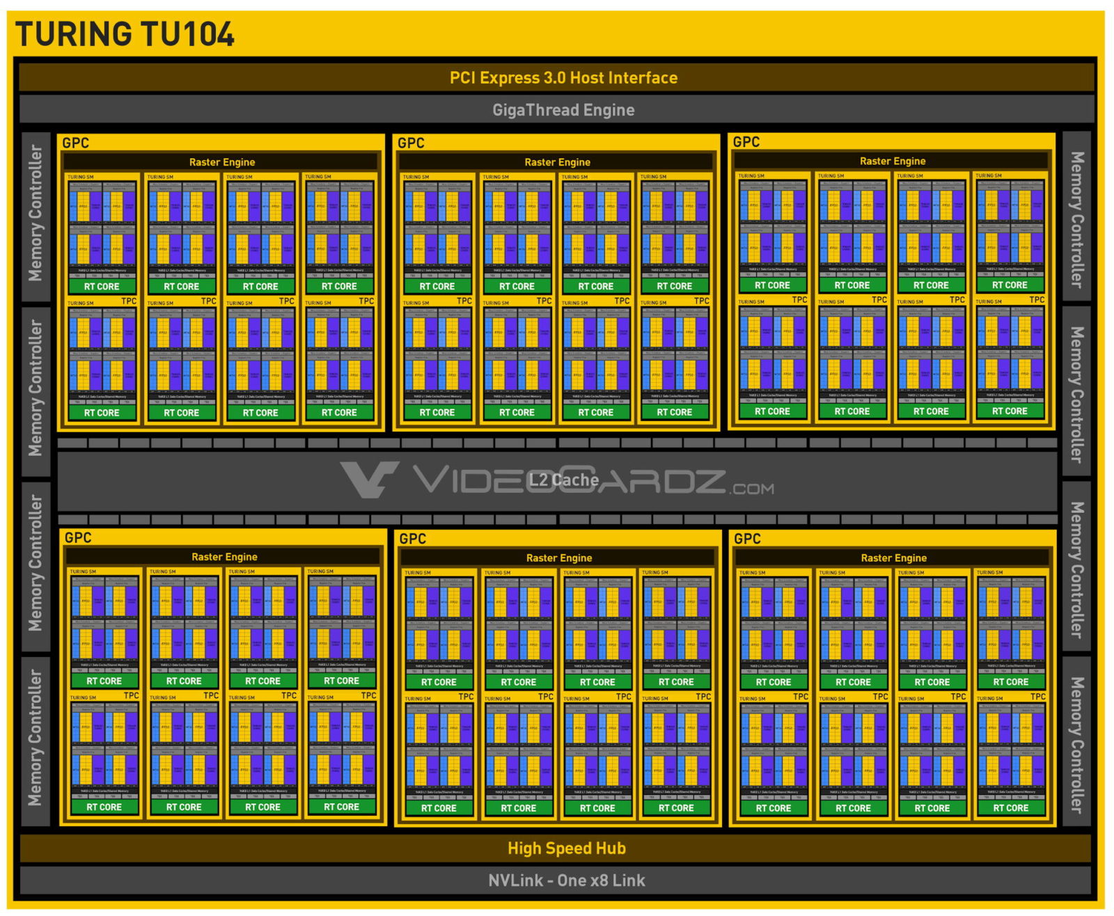 RTX 2080 e 16 GB de RAM para gráficos máximos: surgiram os