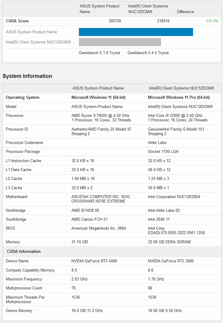 Nvidia GeForce RTX 4080 16 GB gaming and synthetic benchmarks leak