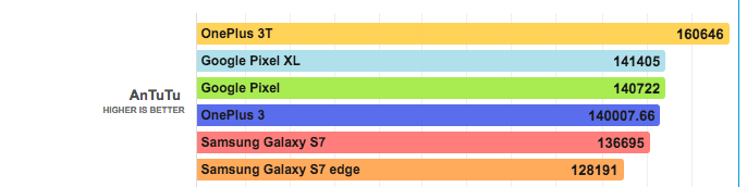 oneplus benchmarks deleted from geekbench cheating oneplus benchmarks deleted from geekbench cheating