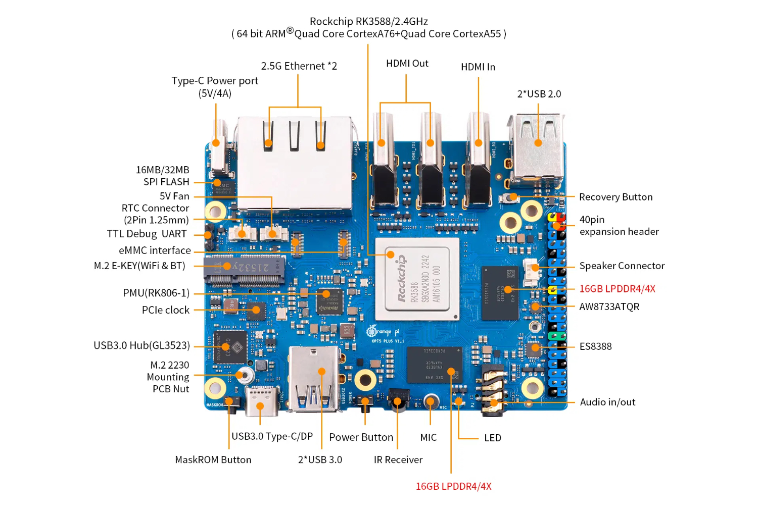 Orange Pi 5, Orange Pi 5B and Orange Pi 5 Plus refreshed with new 32 GB of  RAM options -  News