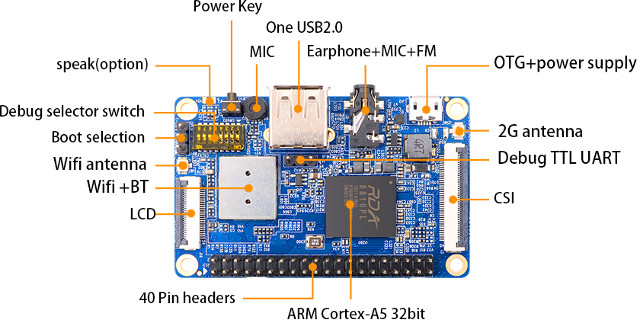 Orange Pi is a US$10 single-board computer with a 2G modem