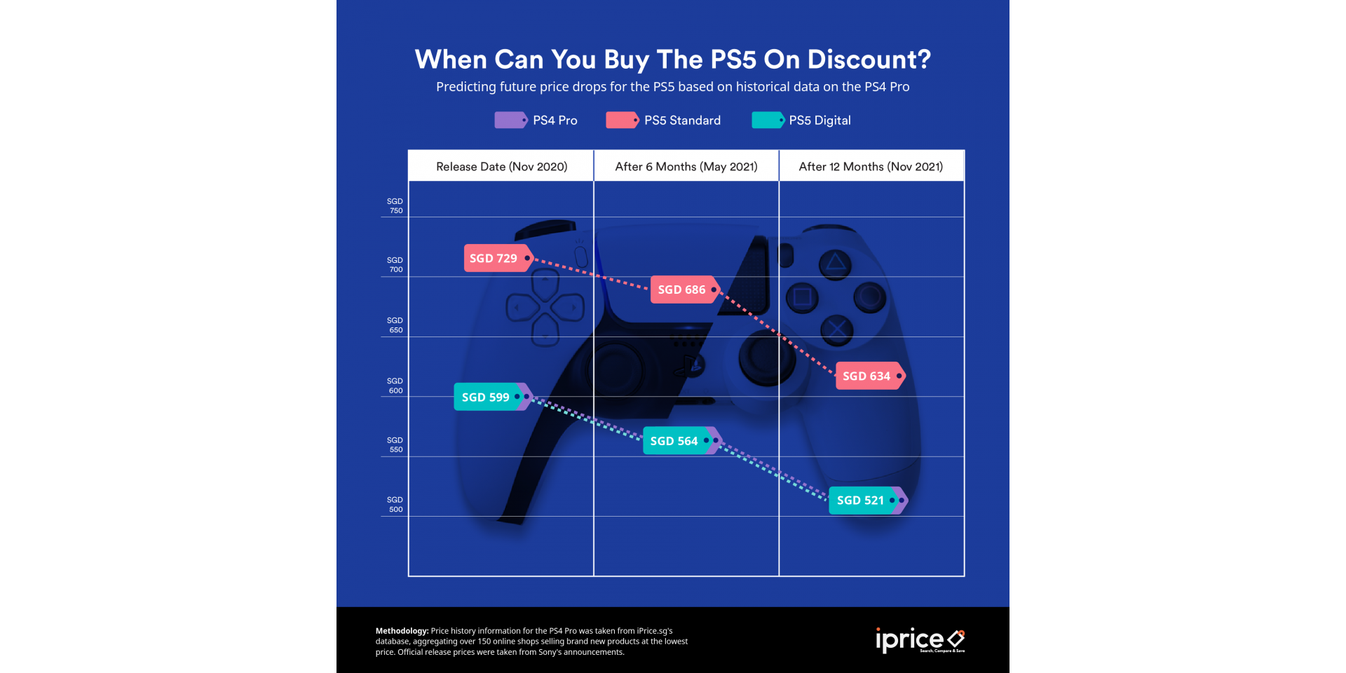 PlayStation 5 pre-order bedlam pushes console prices past US$2,000 on   as Sony upsets fans to beat Microsoft to the punch -  News