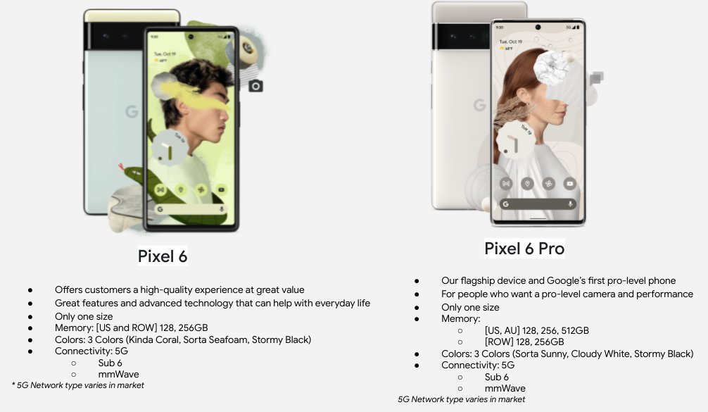 Google Pixel 6 Pro - Full phone specifications