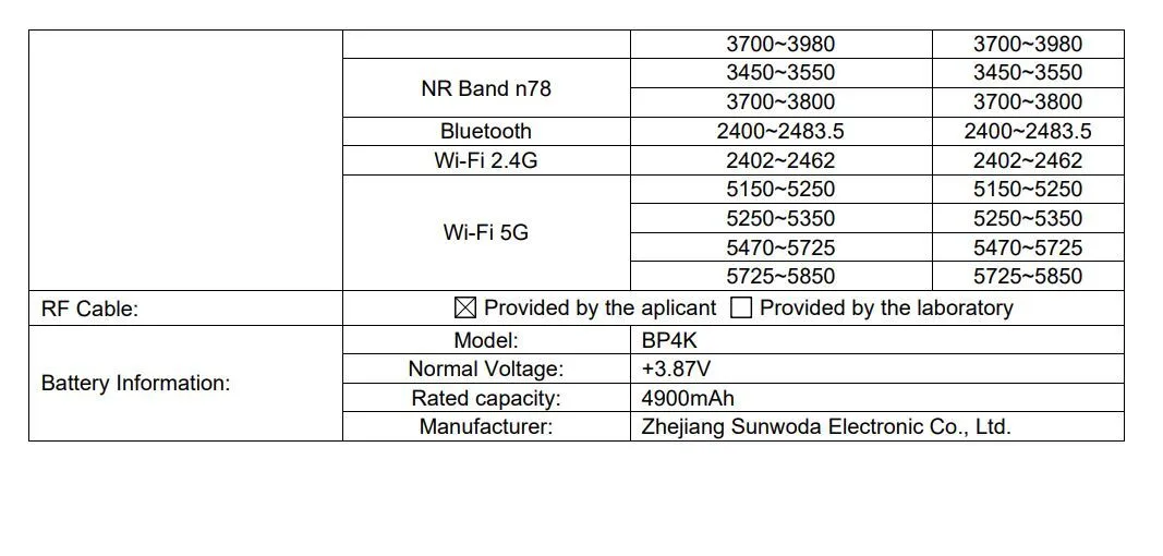 Xiaomi POCO X5 5G surfaces at regulatory bodies ahead of global release -   News