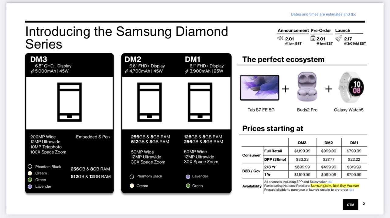 From US$799.99: Samsung Galaxy S23 price leak arrives as part of alleged  Verizon S23, S23+, and S23 Ultra internal spec sheet -   News