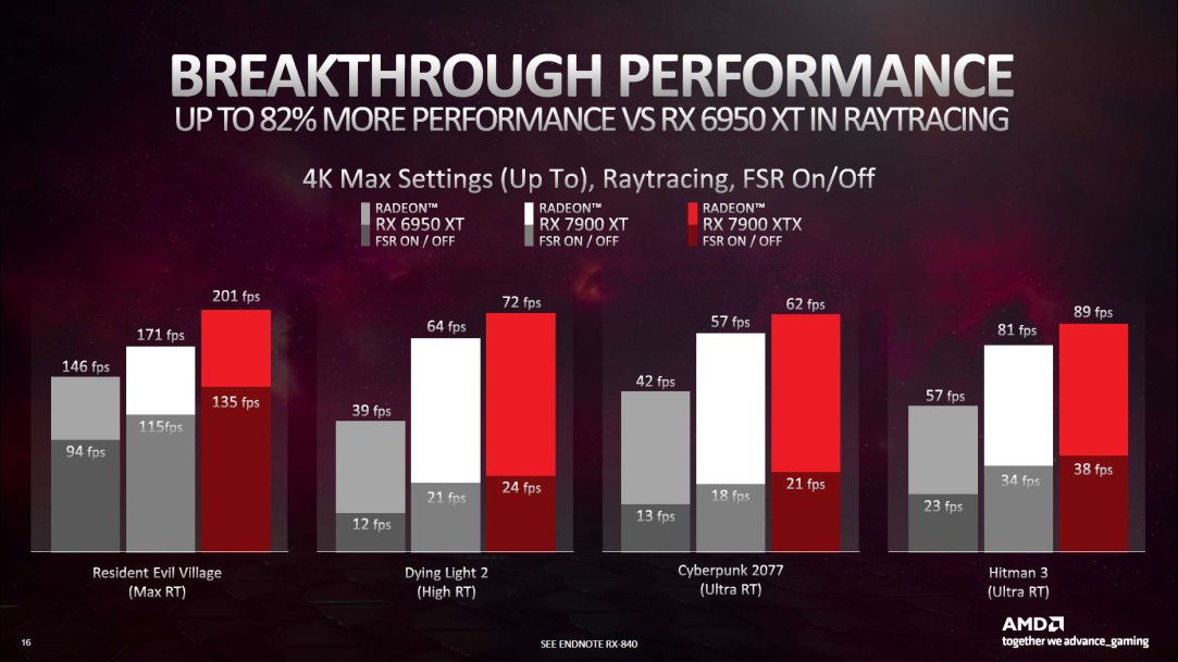 AMD finally compares Radeon RX 7900 XT and Radeon RX 7900 XTX with ...