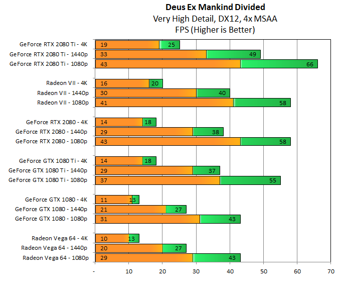 Socialist bruger Traktat AMD Radeon VII turns out to be competitive, but does not surpass the RTX  2080 in first reviews - NotebookCheck.net News