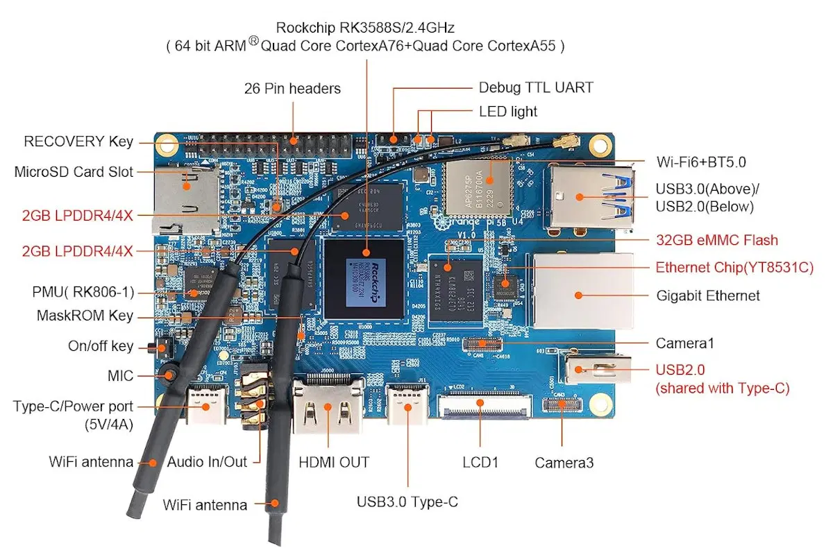 Pi NAS project shows how to build affordable Raspberry Pi-based network  storage for US$35 -  News