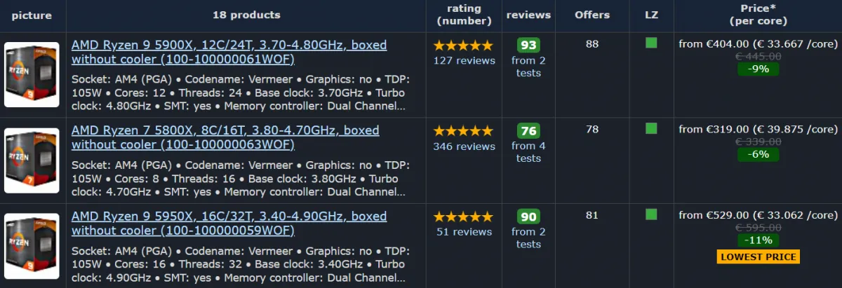 Price sales ryzen 5000