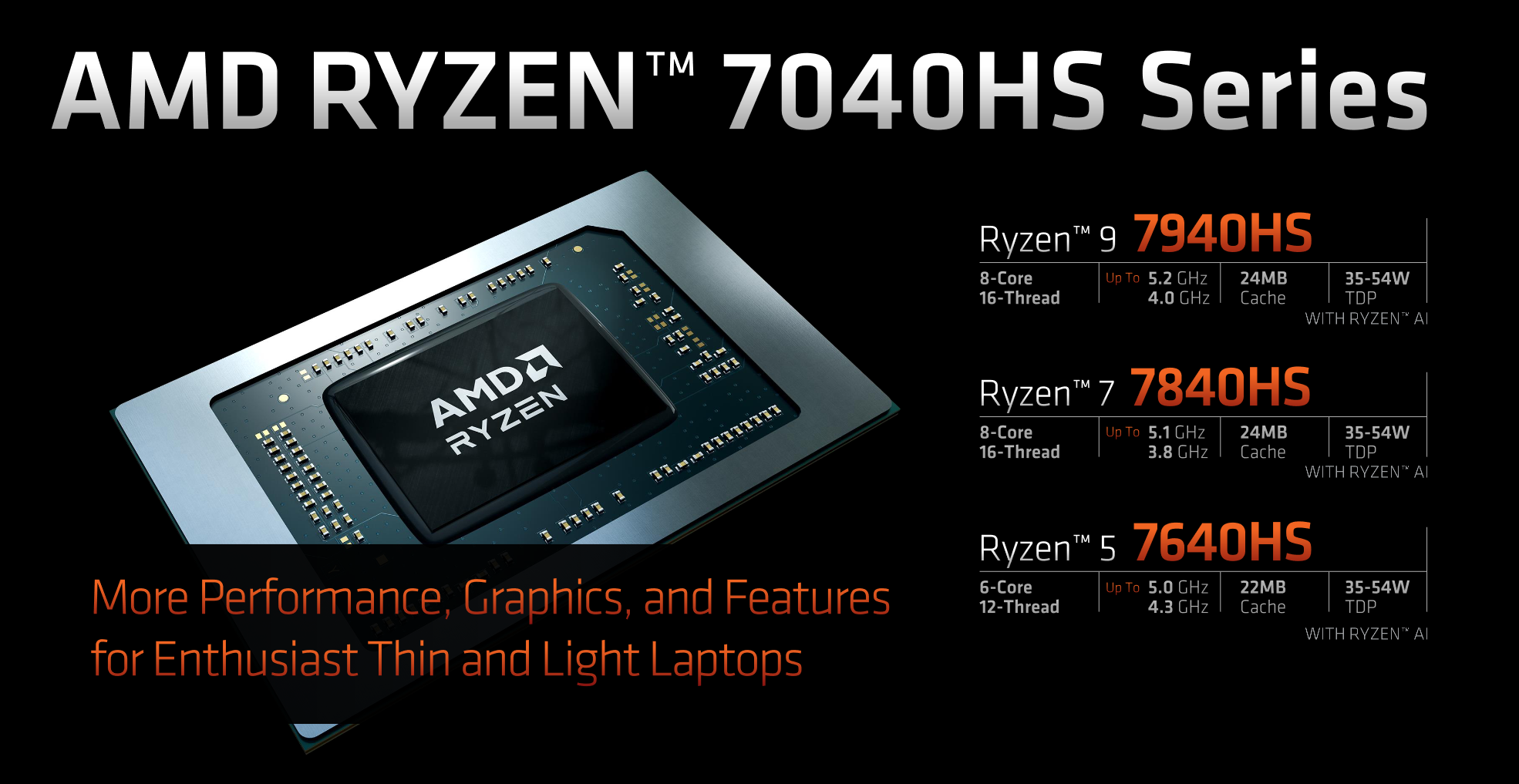 First AMD Ryzen Mini PCs With Phoenix APUs Coming In May: Up To