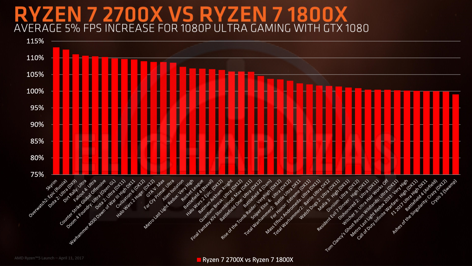 Ryzen 5 online 2000