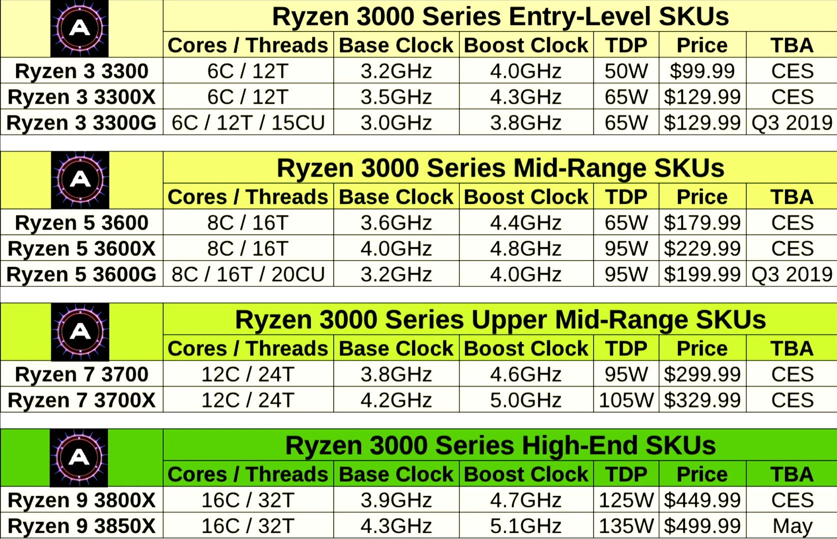 Ryzen_specifications.jpg