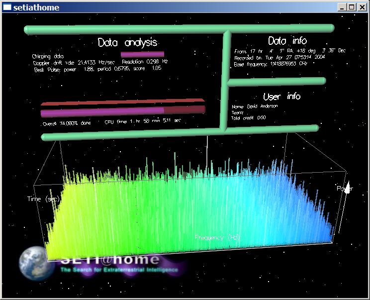 SETI