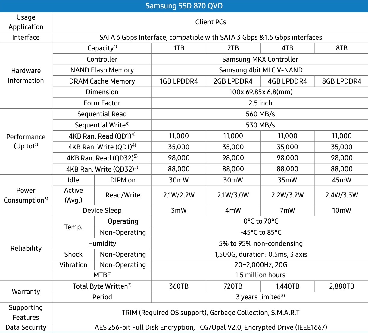 Samsung 870 QVO 4TB SSD is still extremely cheap on