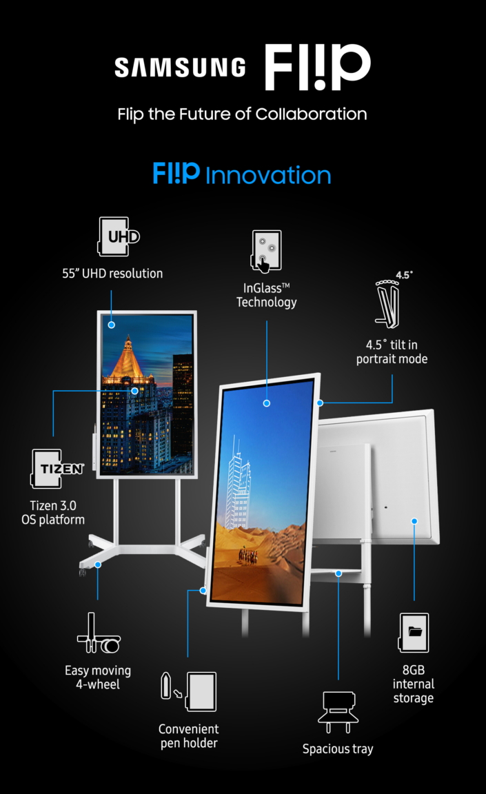The Flip features everything that is expected of a digital whiteboard. (Source: Samsung)