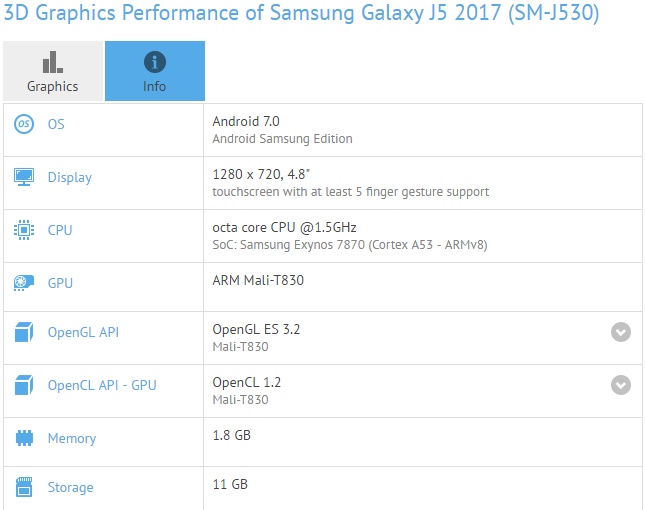 Samsung Galaxy J5 2017 Surfaces On Gfxbench Notebookcheck Net News