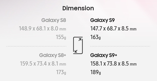 The Samsung Galaxy S9 Is Mostly The S8 With A Better Camera Notebookcheck Net News