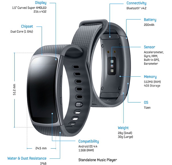 samsung gear 2 compatible with iphone