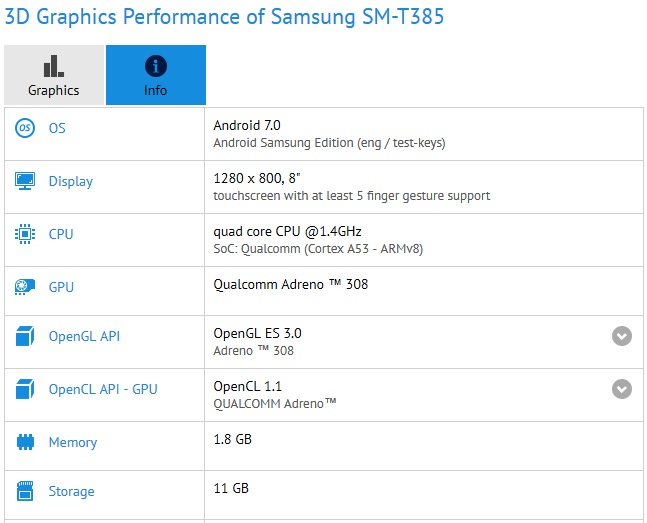 samsung galaxy tab a 8 0 2017 leaks