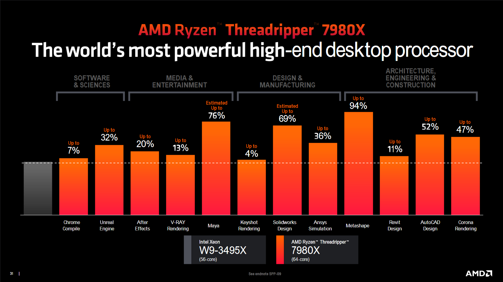 AMD Ryzen Threadripper 7980X launches touted as the world's new leading  desktop platform -  News