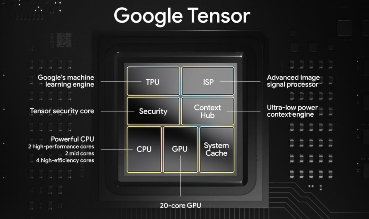 Three chips in and Google Tensor is on life support - NotebookCheck.net News