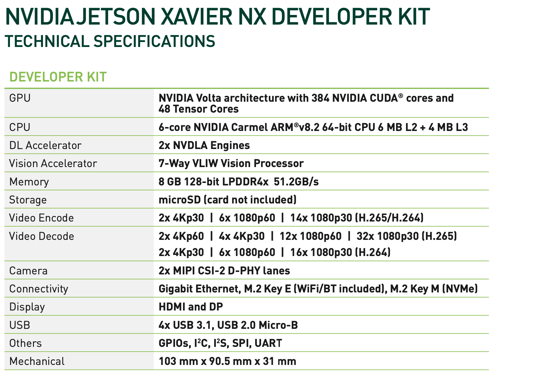 Xavier nx top spec