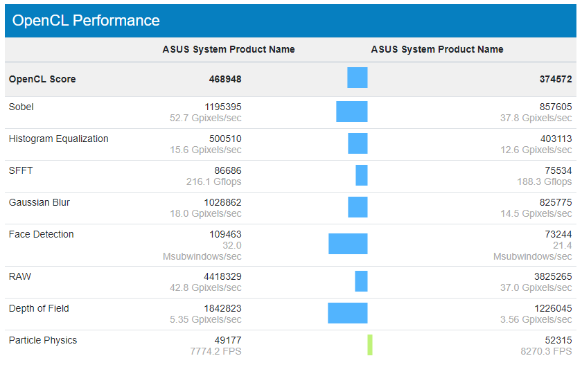 GPU Geekbench OpenCL score 2023