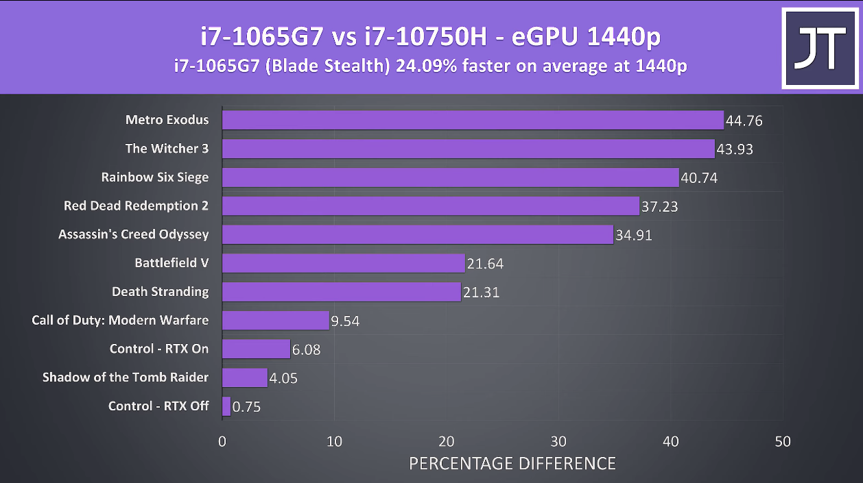 Ноутбук rtx 3060 amd ryzen. R5 5600x. Ryzen 5 5600x. Ryzen 5600x упаковка. Ryzen 5600x характеристики.