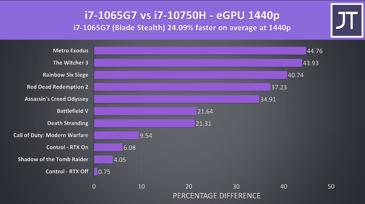 Частота 5 5600. АМД Ryzen 5 5600x. AMD Ryzen 5 5600x 6-Core. Ryzen 5600x характеристики. Ryzen 5600x упаковка.