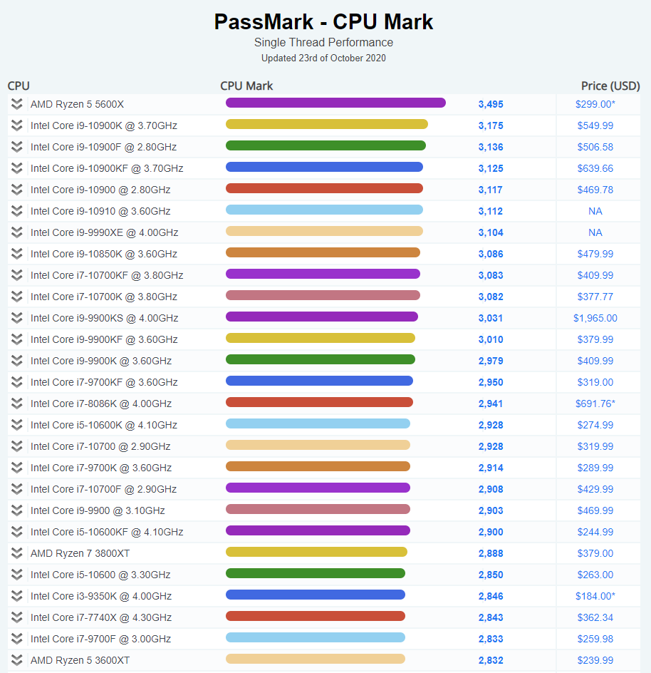 Ryzen 5 5600 2025 test