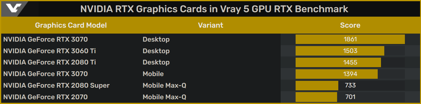 Rtx 2080 sale max q benchmarks