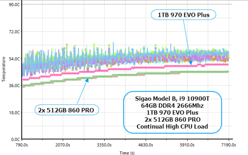 Sigao Model B, fanless 13th Gen i9 13900T PC with NVIDIA fanless