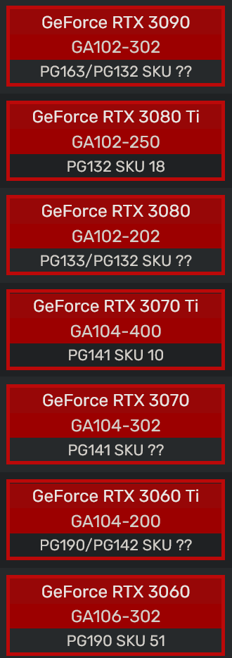 Hashrate list gpu top