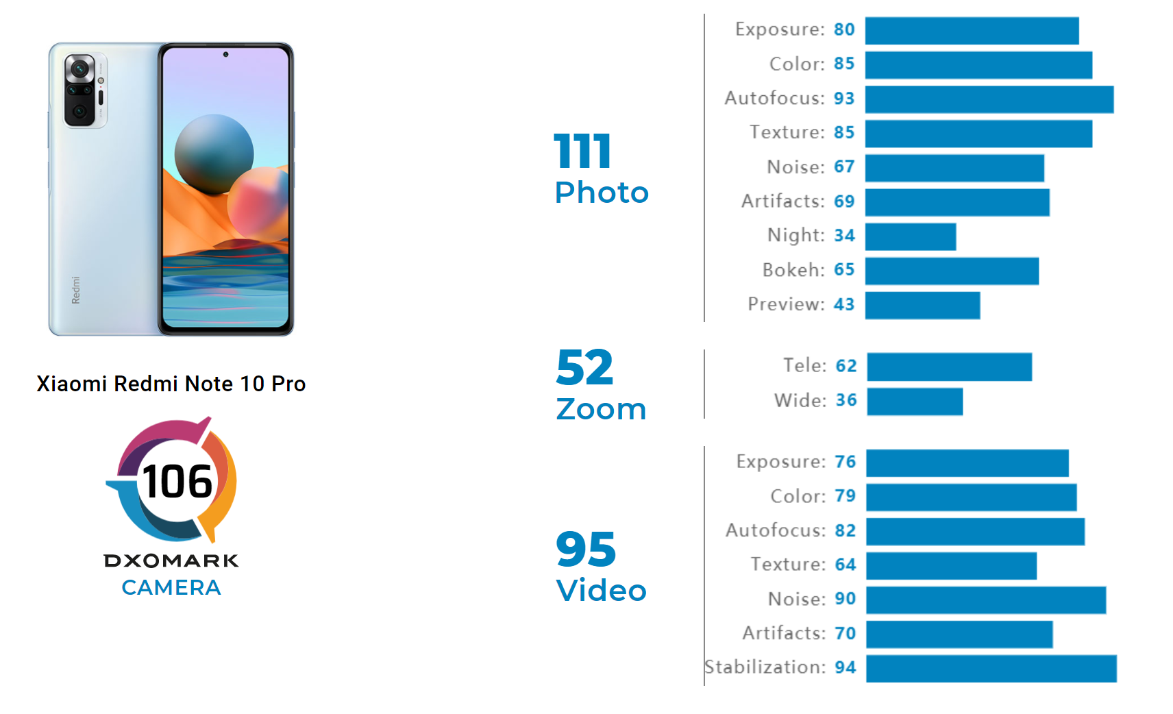 mi redmi note 10 camera