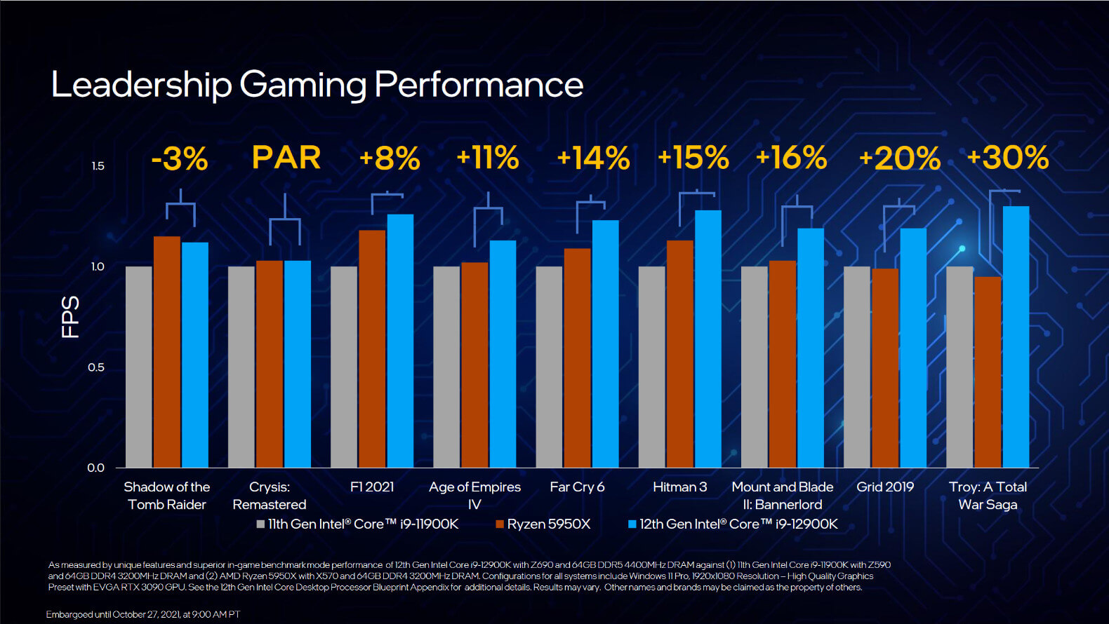 I9 5950x online