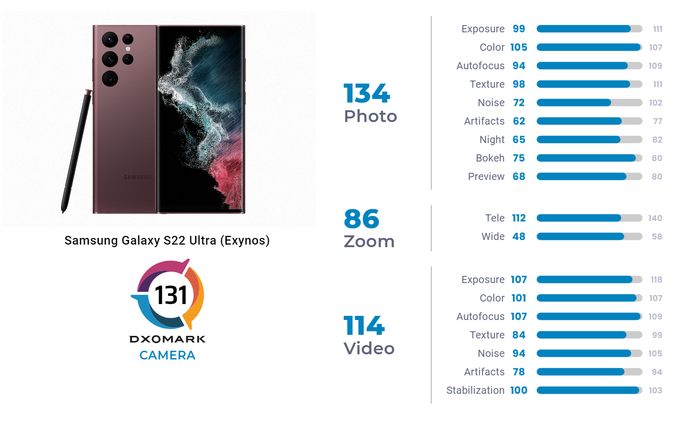 Samsung s22 Ultra ANTUTU. Самсунг s22 Ultra камера. S22 Ultra антуту. Galaxy s22 антуту. Galaxy s22 snapdragon