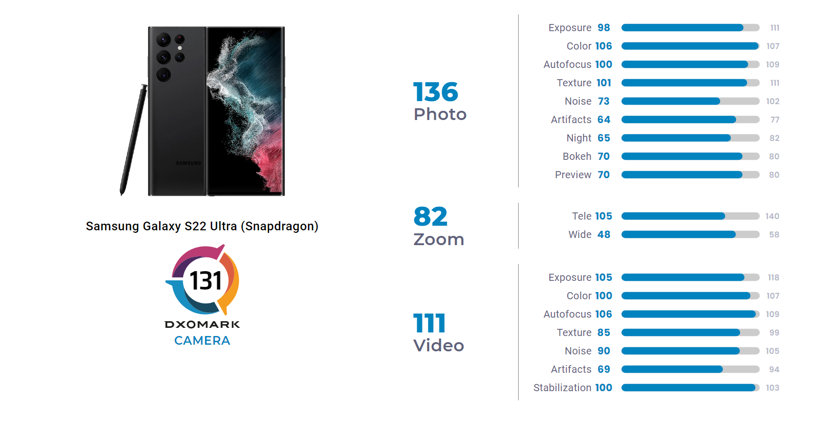 Samsung Galaxy S23 Plus (Snapdragon) - DXOMARK