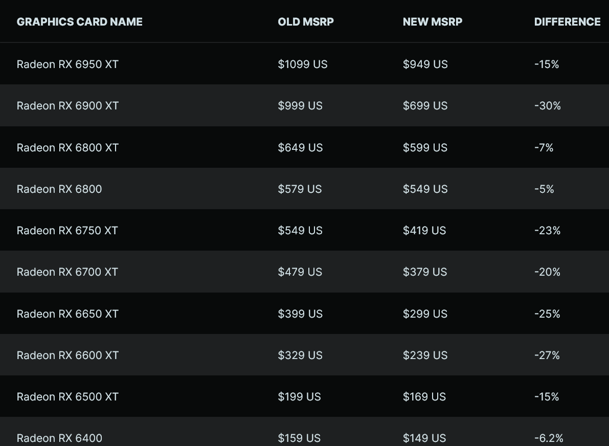 Rx 6000 amd price store