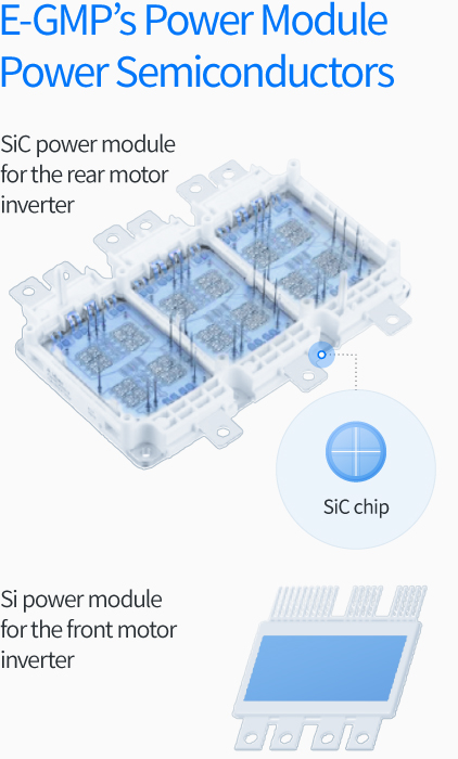 The STMicroelectronics SiC power module could increase the range of the Kia EV6 by up to 5%. (Image source: STMicroelectronics)
