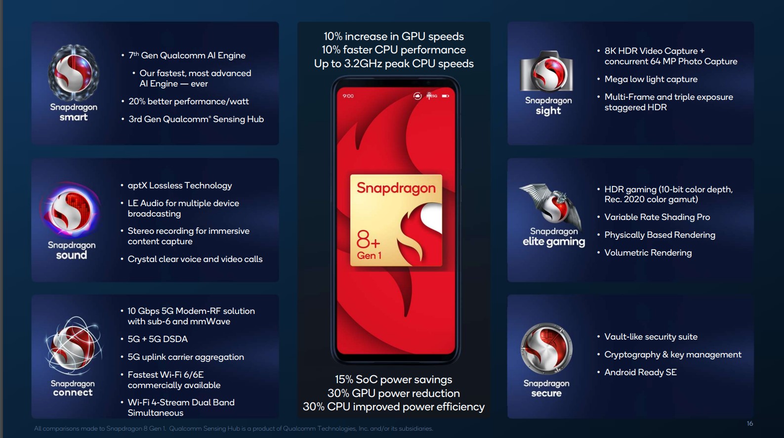 Qualcomm Snapdragon 8+ Gen 1 Processor - Benchmarks and Specs - NotebookCheck.net Tech