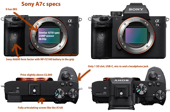 The Sony Alpha A7c. (Image source: Sony Alpha Rumors)