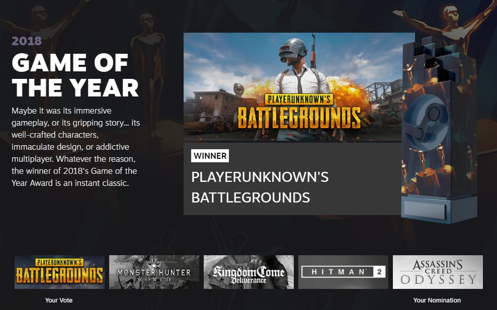 Softpedia's Game of the Year Awards 2019