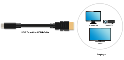 The demise of HDMI over USB-C and more power in cables - NotebookCheck.net Reviews