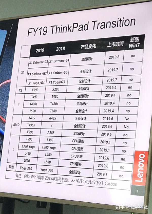 ThinkPad Aシリーズ （A285 A485）Part1