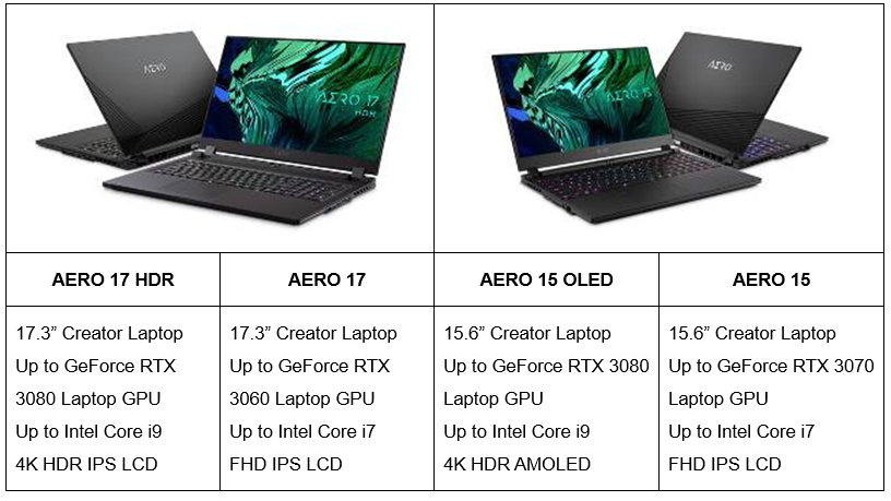 Gigabyte updates the Aero 15 17 creator laptop lineup with