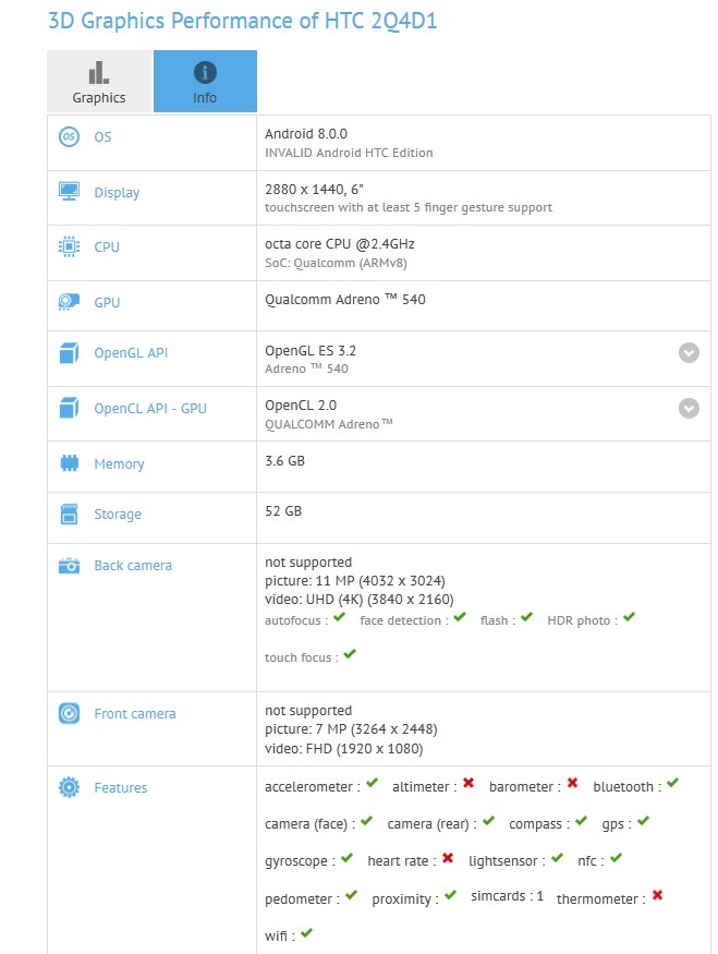 The GFXBench specs of the mystery HTC U11 (Source: GFXBench)